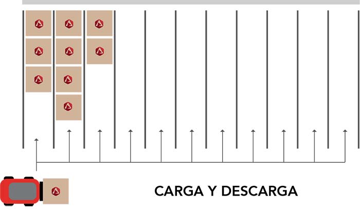 rack-compacto-drive-in